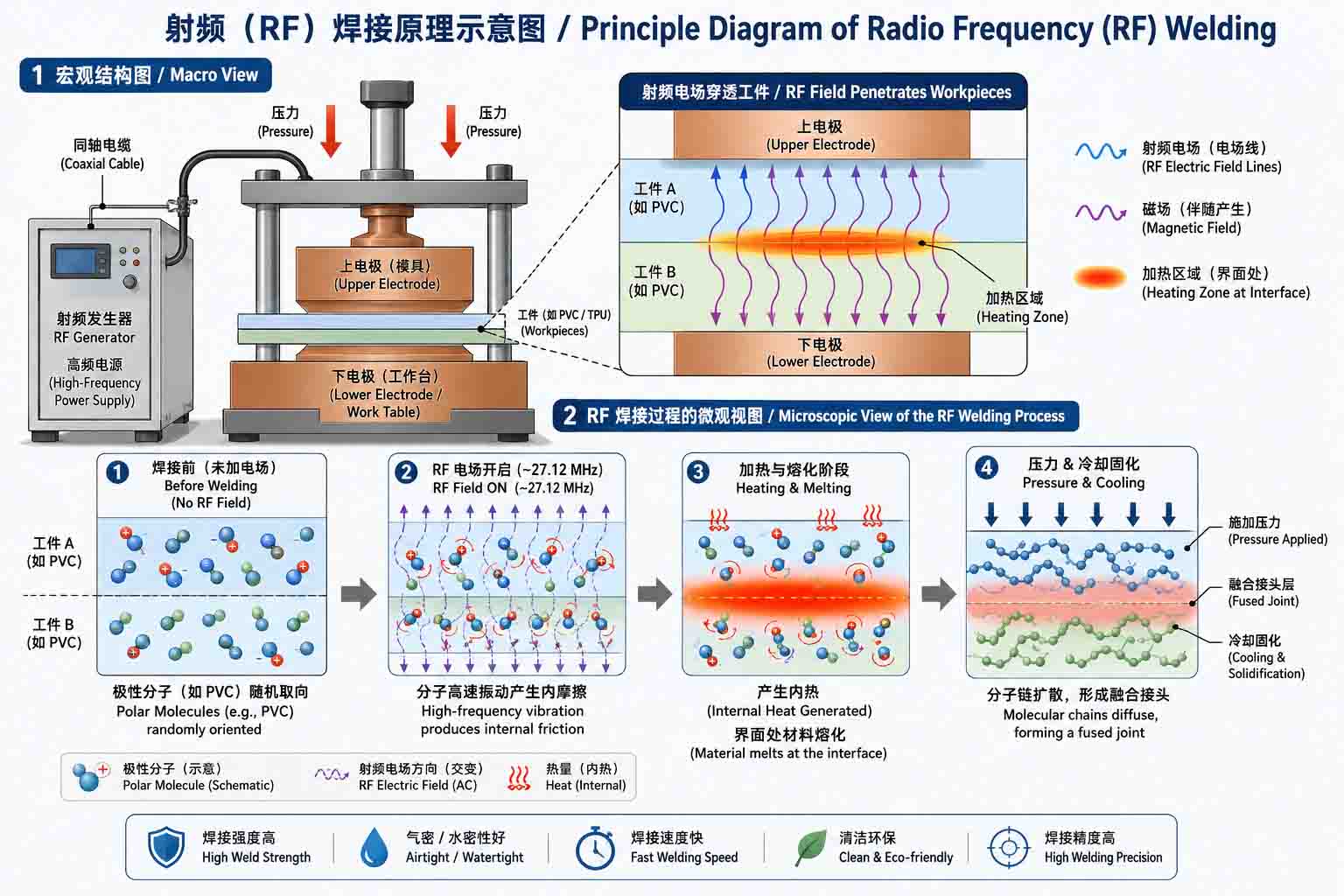 rf-welding-principle-diagram